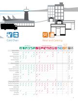 Xylem Analytics FoodBeverage - 5