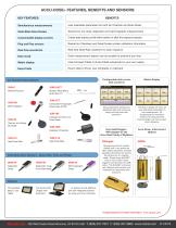 Advanced Dose Measurement Solutions - 2