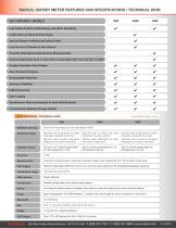 Survey Meter - 2