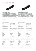 RTI Probes & Accessories-5