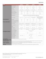 NEC MultiSync® MD Series - 4