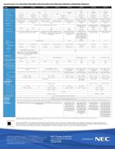 NEC MultiSync® MD Series Old - 2