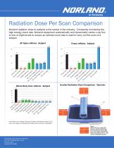 DXA Radiation Dose Comparison-1