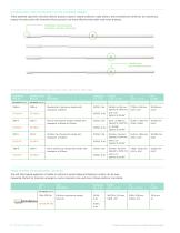 Puritan diagnostic swabs-2