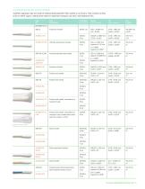 Puritan diagnostic swabs-5