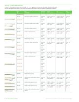 Puritan medical swabs-2