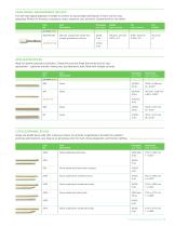 Puritan medical swabs-5