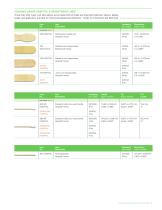 Puritan medical swabs-7