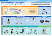 Hitachi Instrumentation Systems & Equipments - 2