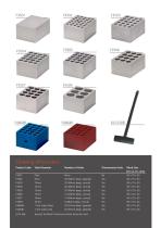 Techne ® Dri-Block ® range - 7