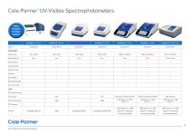 Cole-Parmer Spectrophotometer Brochure - 7