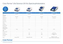 Cole-Parmer Spectrophotometer Brochure - 8