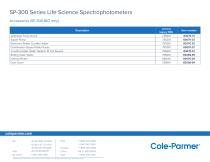 SP-300 GenovaNano Series-5