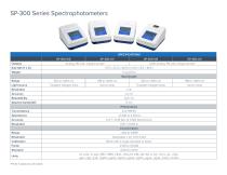SP-300 Series - 3