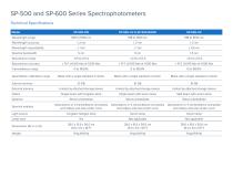 SP-500-600 Series - 5