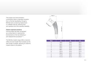 MiniHip - design rationale - 11