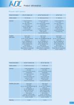 brochure_soft_air-3