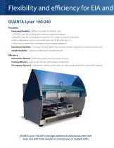 QUANTA-Lyser® - 2