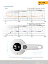 RaySafe 452 Radiation Survey Meter Product and Specification Brochure-3