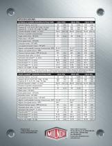 Divided Cylinder and Divided Cylinder Staph Guard®-4