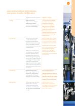 CENTRA Brochure-11