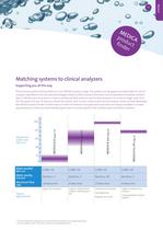 MEDICA Market Range-3