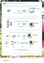 The Equivital TM TnR Product Range-6