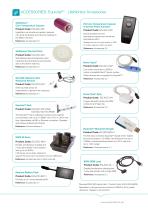 The Equivital TM TnR Product Range-7