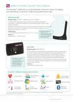 The EquivitalTM TnR Product Range - 3