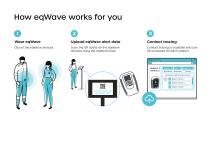 eqWaveTM-2