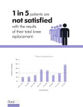 why iTotal ® ? CLINICAL RATIONALE FOR A PATIENT-SPECIFIC CRUCIATE-RETAINING KNEE REPLACEMENT SYSTEM-2