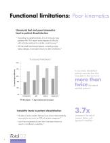 why iTotal ® ? CLINICAL RATIONALE FOR A PATIENT-SPECIFIC CRUCIATE-RETAINING KNEE REPLACEMENT SYSTEM-6
