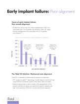 why iTotal ® ? CLINICAL RATIONALE FOR A PATIENT-SPECIFIC CRUCIATE-RETAINING KNEE REPLACEMENT SYSTEM-8