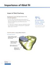 why iUni? CLINICAL RATIONALE FOR A PATIENT-SPECIFIC UNICOMPARTMENTAL KNEE REPLACEMENT SYSTEM-4