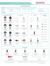 881 & 882 Digital Suction Regulators-2
