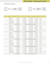Cylinder Connections-10