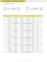 Cylinder Connections-11