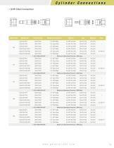 Cylinder Connections-12