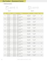 Cylinder Connections-5