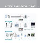 Medical Gas Systems & Devices Overview-7