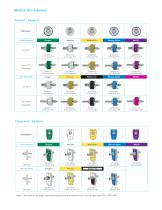 Medical Hoses & Adapters Ordering Information - 2