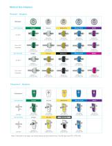 Medical Hoses & Adapters Ordering Information - 2