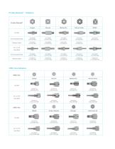 Medical Hoses & Adapters Ordering Information - 3