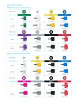 Medical Hoses & Adapters Ordering Information - 4