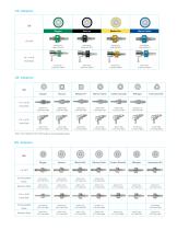 Medical Hoses & Adapters Ordering Information - 6