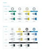 Medical Hoses & Adapters Ordering Information - 7