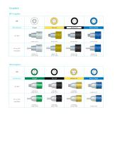 Medical Hoses & Adapters Ordering Information - 8