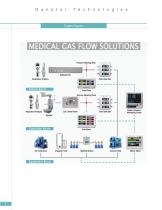 Medical Monitoring, Alarm and Control Systems-4
