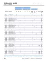 Specialty Gas Equipment-8