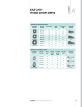 BIOFOAM Wedge System SURGICAL TECHNIQUE - 11